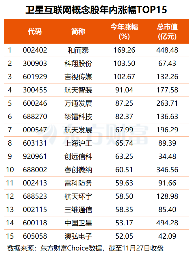 北京拟将大规模算力搬上太空 这6股获主力、杠杆资金同步加仓(名单)