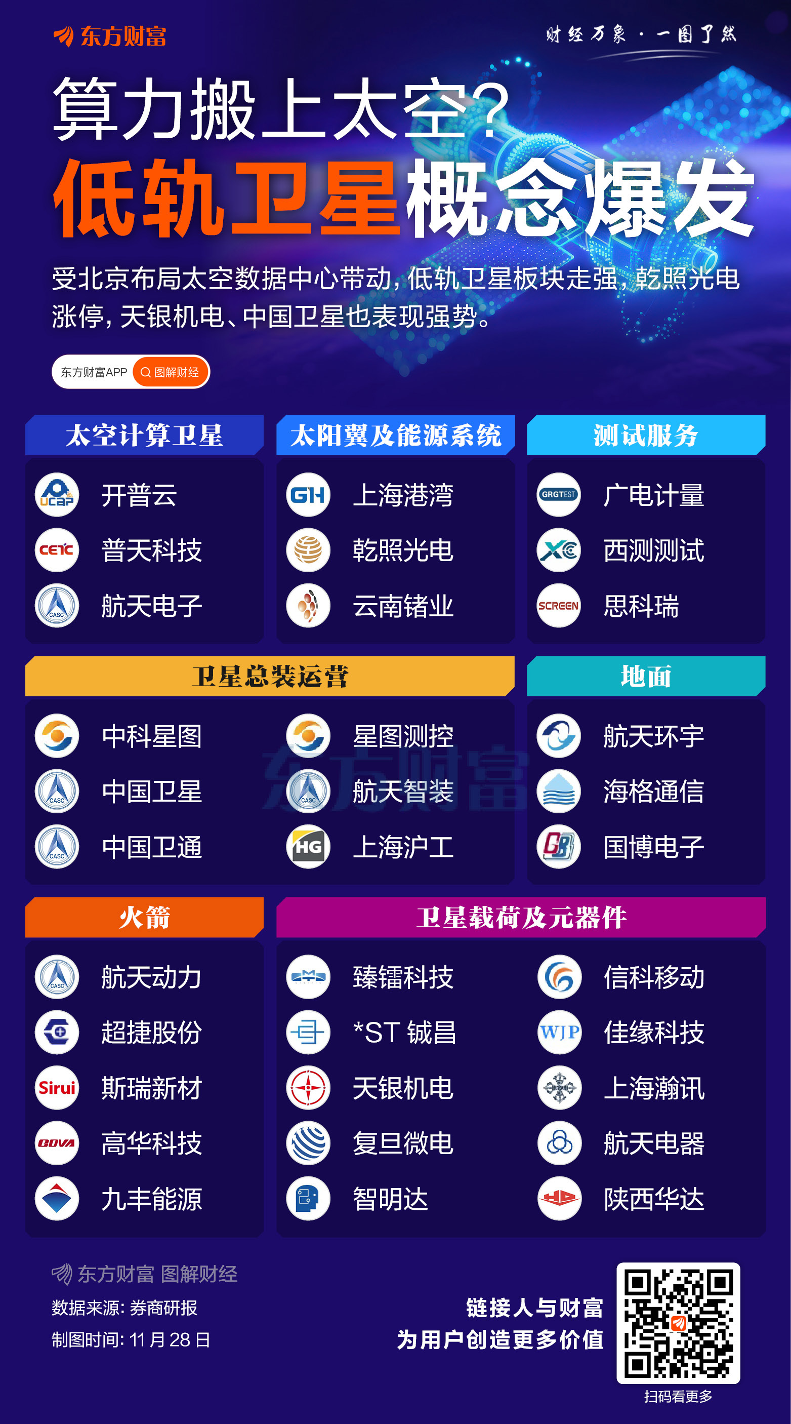 数据中心建设转战太空?北京提出算力上天 航天开启新叙事