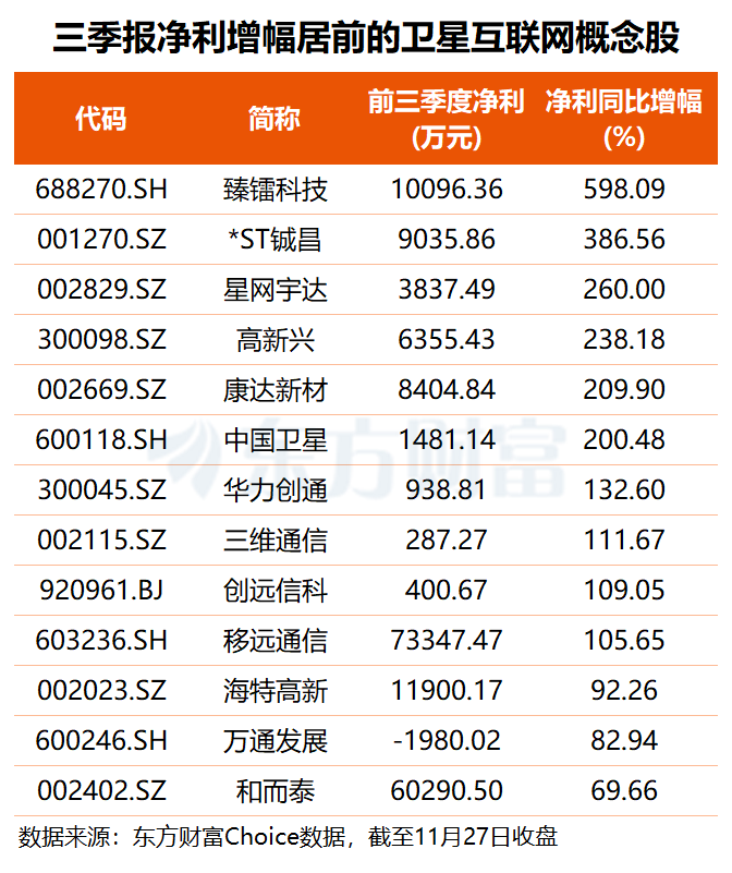北京拟将大规模算力搬上太空 这6股获主力、杠杆资金同步加仓(名单)