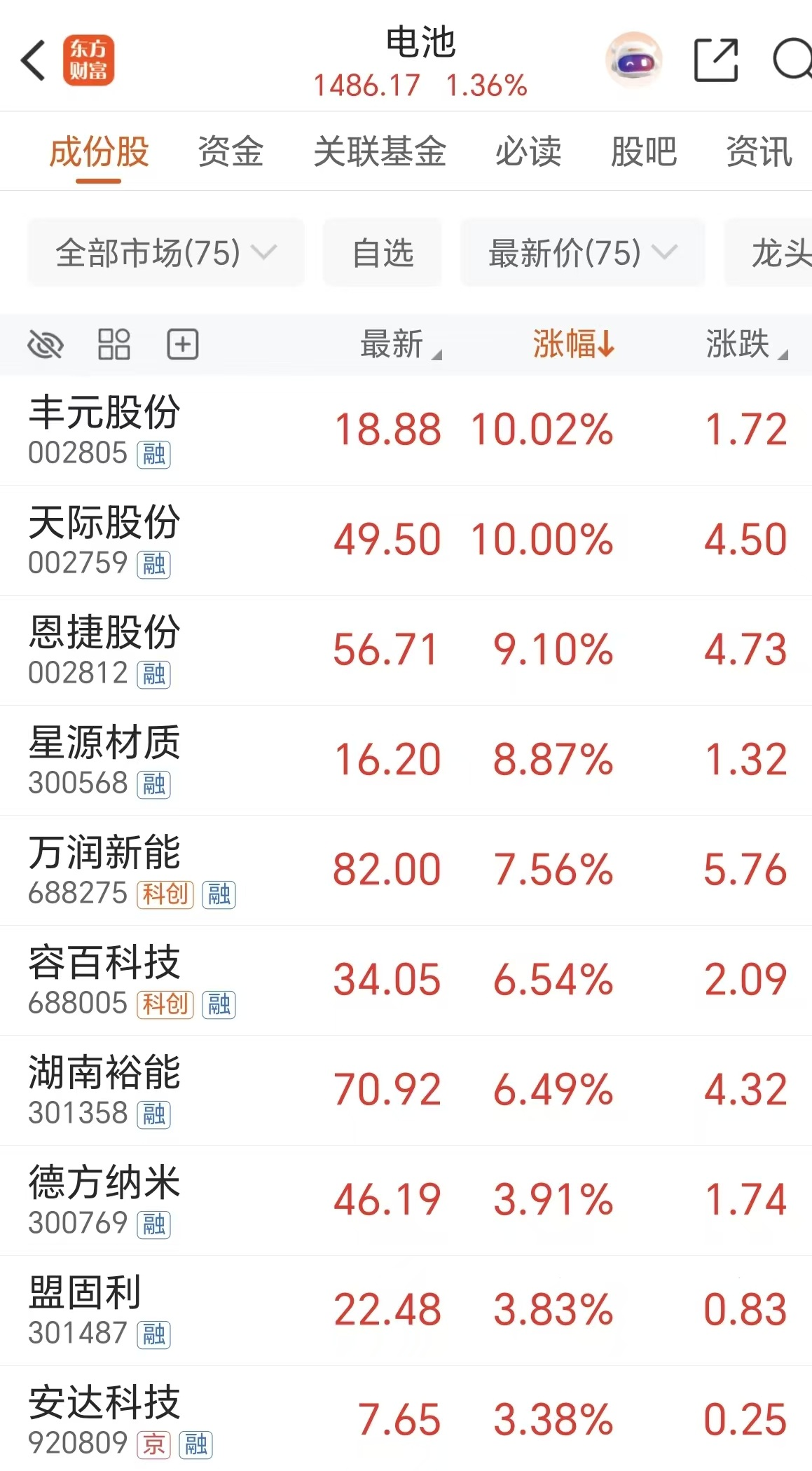 锂电多环节涨价!碳酸锂上破13万大关 融资客300亿抢筹多股(附表)
