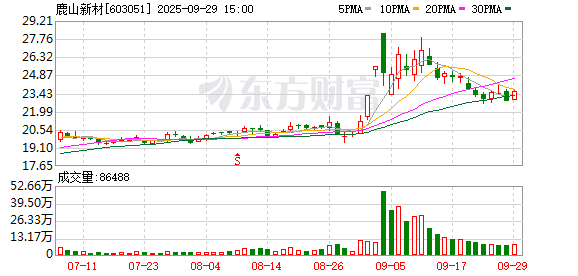 鹿山新材携电子皮肤等材料亮相第二届信息与智能国际会议