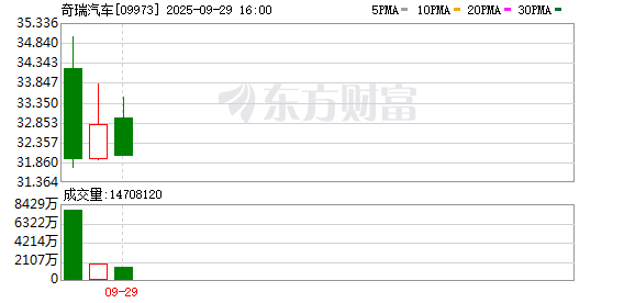 尹同跃21年终圆“上市梦” 港股今年最大车企IPO诞生