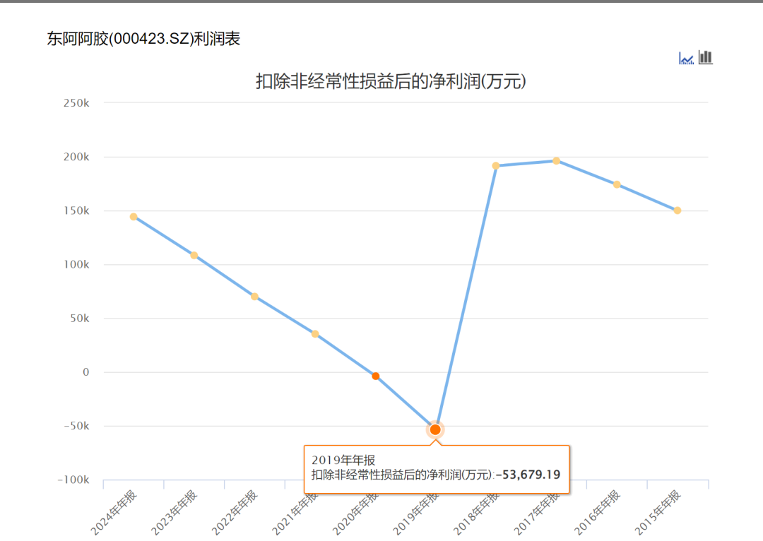 “双降”背后 片仔癀增长逻辑何在?