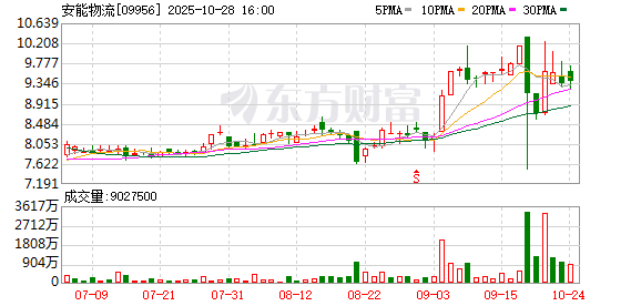 被财团私有化 安能拟从港交所退市