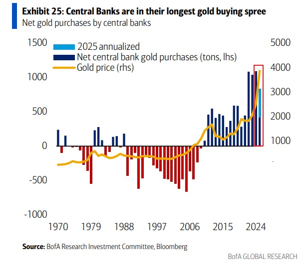 金价暴涨暴跌后 有央行开始考虑卖黄金了