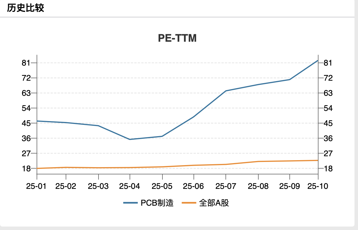 PCB行业迎“AI高光”:龙头业绩狂飙 高端产能激战正酣