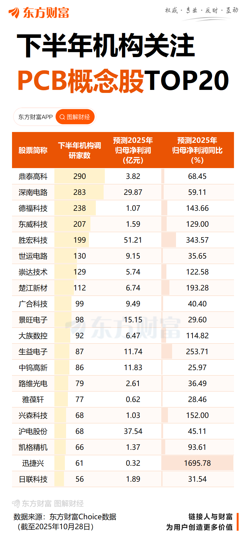PCB行业迎“AI高光”:龙头业绩狂飙 高端产能激战正酣