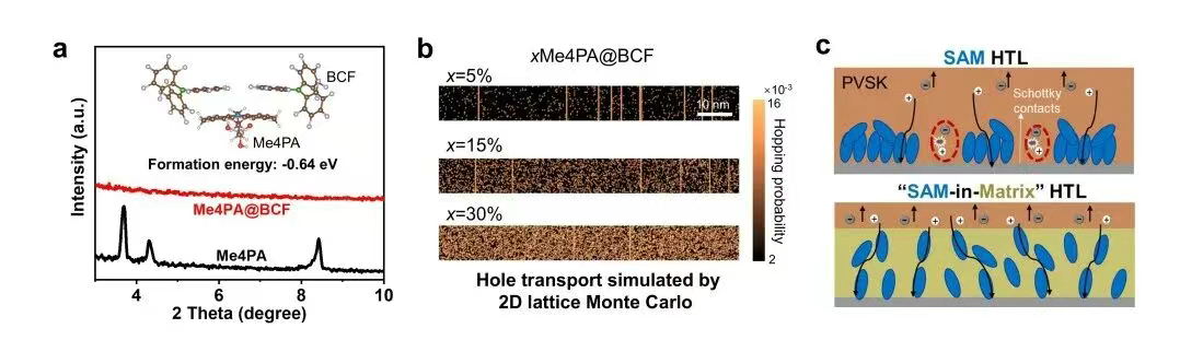 钙钛矿转换效率刷新世界纪录!上海交大和宁德时代携手发Nature