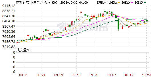 美股三大指数均续创新高 苹果总市值逼近4万亿美元