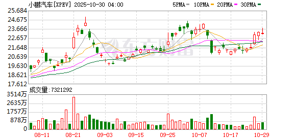 美股三大指数均续创新高 苹果总市值逼近4万亿美元