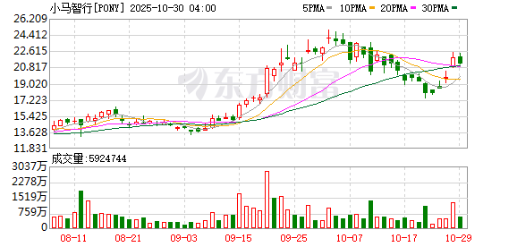 美股三大指数均续创新高 苹果总市值逼近4万亿美元