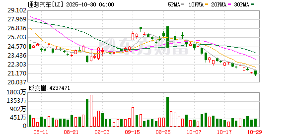 美股三大指数收盘涨跌不一 纳指创新高 英伟达市值站上5万亿美元