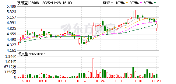 被凯乐石和胖东来们夹击,波司登半年收入约89亿元,要靠雪中飞抢回大众市场