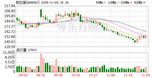 纳芯微，“A+H”获重磅基石加持