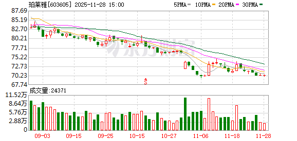 美妆大佬方玉友的二次创业：中式养生水能饮几瓢？