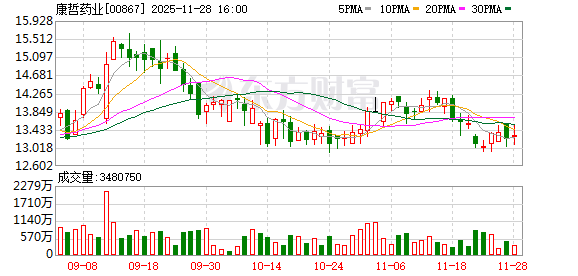拟分拆上市 德镁医药面临三大挑战