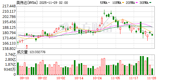 AI芯片竞赛升级！Meta据悉转向谷歌TPU 英伟达“王位”不稳？