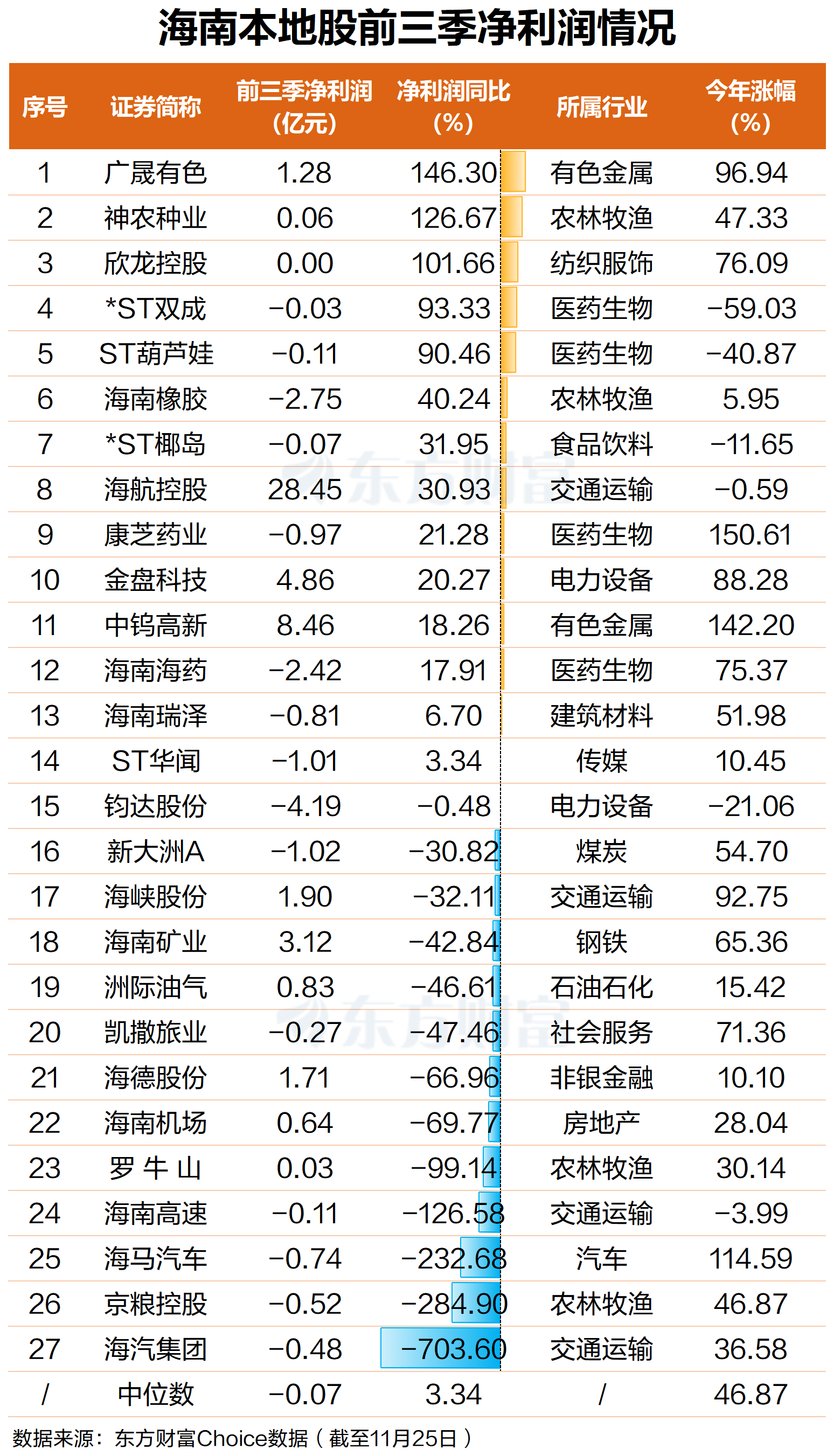 集体异动!海南本地股早盘领涨 多家公司已回应封关利好
