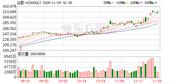 “AI新王”强势崛起！大摩：2027年谷歌TPU外销量或达100万颗