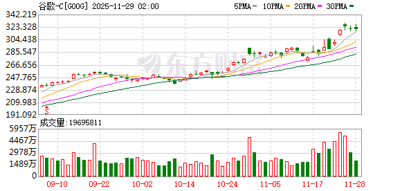“AI新王”强势崛起!大摩:2027年谷歌TPU外销量或达100万颗