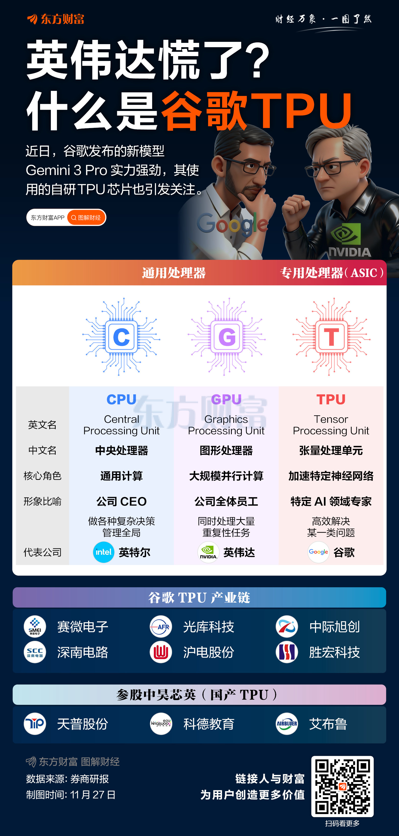 “AI新王”强势崛起!大摩:2027年谷歌TPU外销量或达100万颗