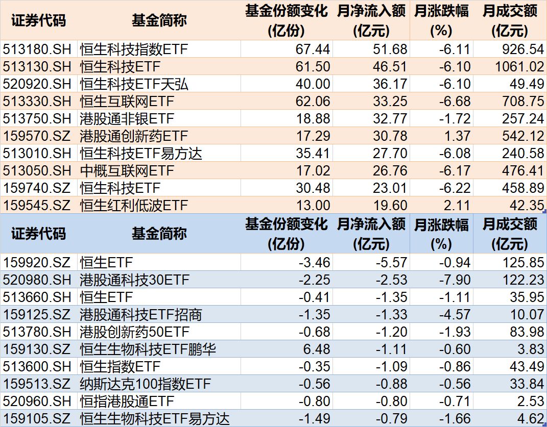 沪指终结月线六连阳 超600亿资金借道ETF蜂拥进场 这些板块被火速抢筹