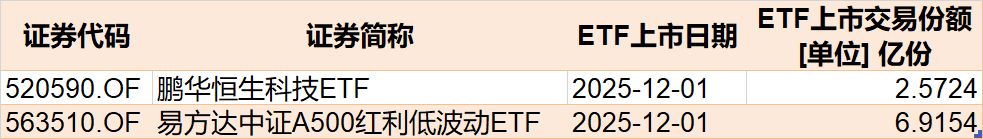 沪指终结月线六连阳 超600亿资金借道ETF蜂拥进场 这些板块被火速抢筹