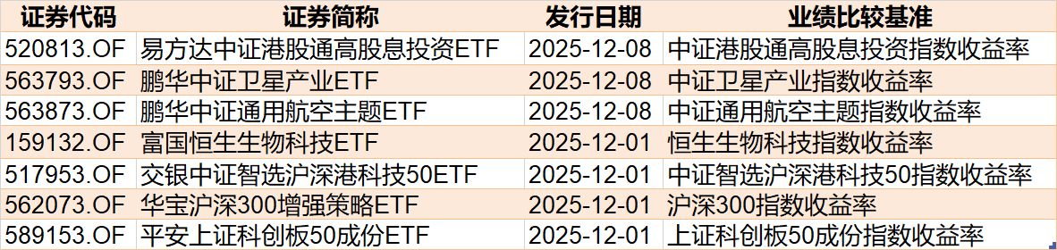 沪指终结月线六连阳 超600亿资金借道ETF蜂拥进场 这些板块被火速抢筹
