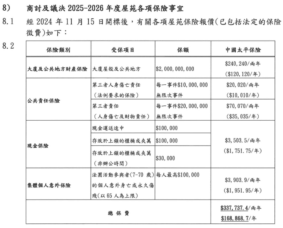 香港火灾触发20亿港元天价保单!内地超85万栋住宅高楼 你家房子保险吗?