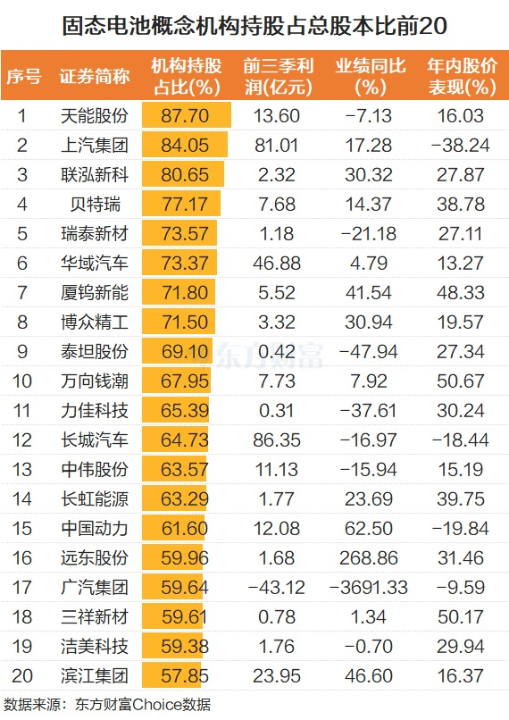 上市公司纷纷表态!固态电池走强 机构青睐个股曝光