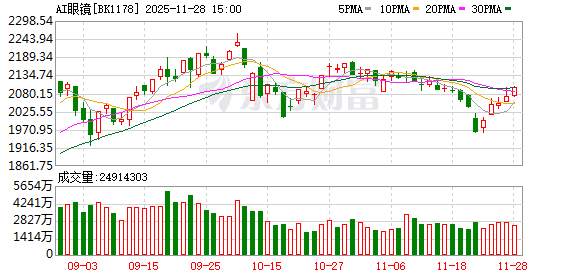 潜力巨大！“重量级”玩家来了 消费电子再添新赛道（附潜力股）