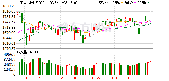 三大利好集中来袭！卫星板块再迎大爆发！