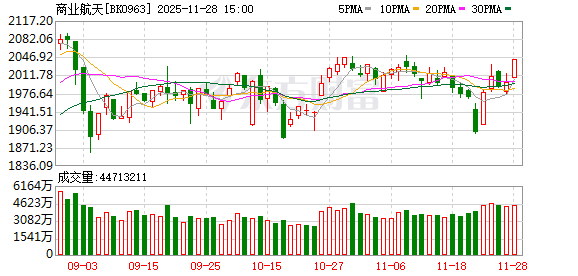 【风口研报】北京加速布局太空数据中心   航空航天或开启未来新叙事