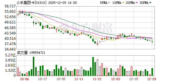 身家800亿元小米高管 拟套现不超20亿美元 知情人士透露内情
