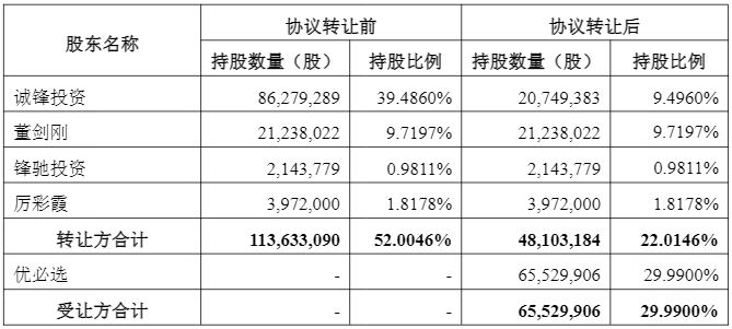 人形机器人第一股优必选“H吃A” 锋龙股份有成为跨年牛股的潜质吗?