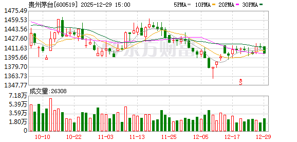 茅台明年不再使用分销方式 新任董事长:茅台不会干违反市场规律的事 也不会干让渠道商亏钱的事