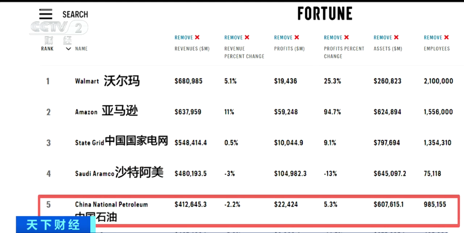 世界500强榜单出炉！这些企业，亮了→
