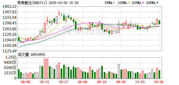 A股突发!“牛市旗手”爆发 发生了什么?