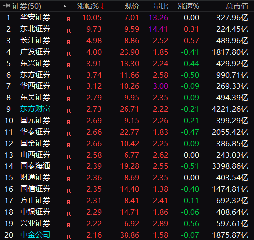 A股突发!“牛市旗手”爆发 发生了什么?
