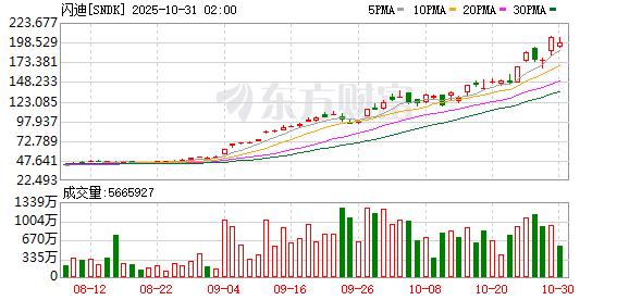 全球市场:纳指续创历史新高 英伟达市值站上5万亿美元 Meta盘后跌超8%