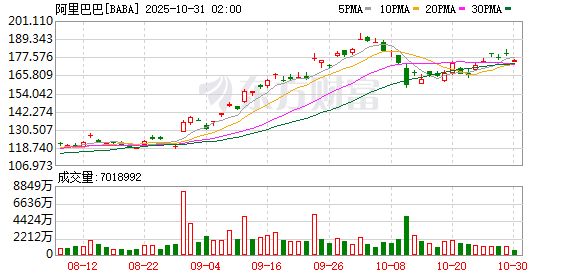 全球市场:纳指续创历史新高 英伟达市值站上5万亿美元 Meta盘后跌超8%