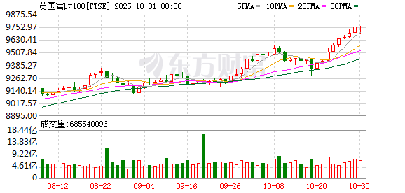 全球市场:纳指续创历史新高 英伟达市值站上5万亿美元 Meta盘后跌超8%
