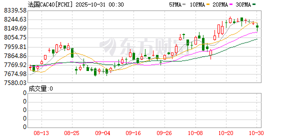 全球市场:纳指续创历史新高 英伟达市值站上5万亿美元 Meta盘后跌超8%