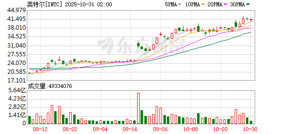 全球市场:纳指续创历史新高 英伟达市值站上5万亿美元 Meta盘后跌超8%