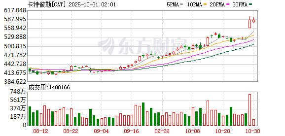 全球市场:纳指续创历史新高 英伟达市值站上5万亿美元 Meta盘后跌超8%