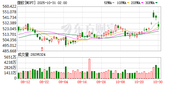 全球市场:纳指续创历史新高 英伟达市值站上5万亿美元 Meta盘后跌超8%