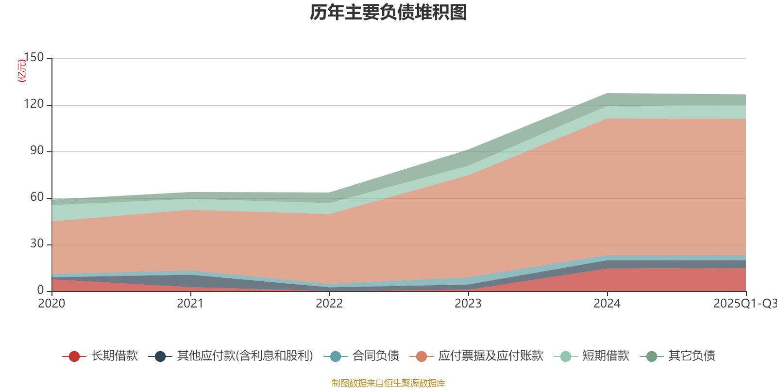 山推股份:2025年前三季度净利润8.38亿元 同比增长15.67%