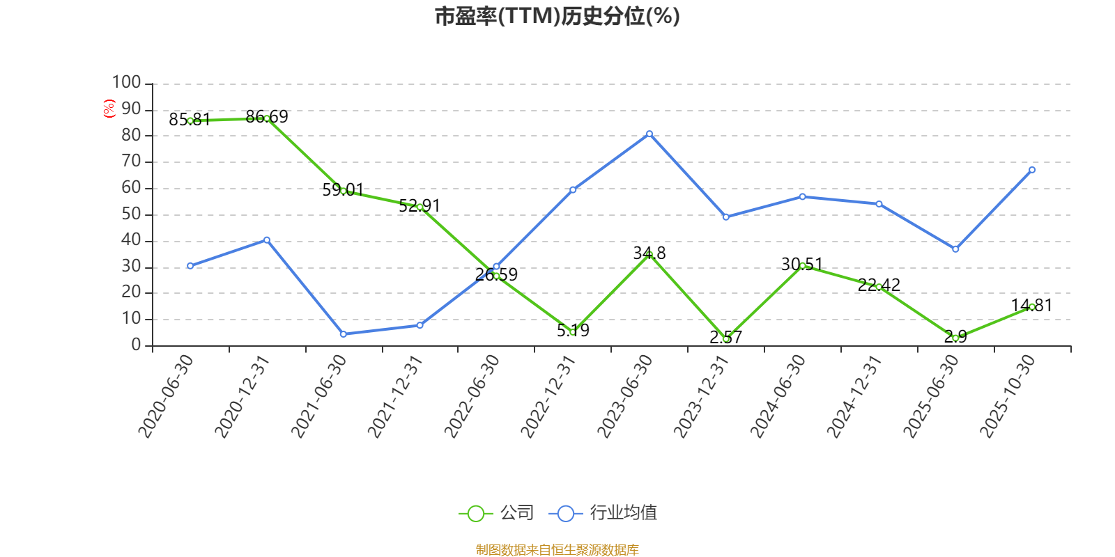 山推股份:2025年前三季度净利润8.38亿元 同比增长15.67%