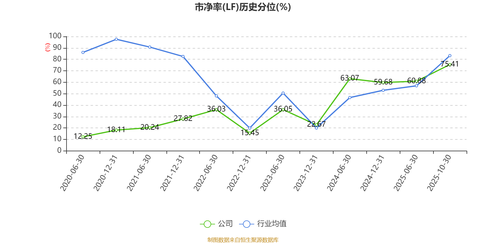 山推股份:2025年前三季度净利润8.38亿元 同比增长15.67%