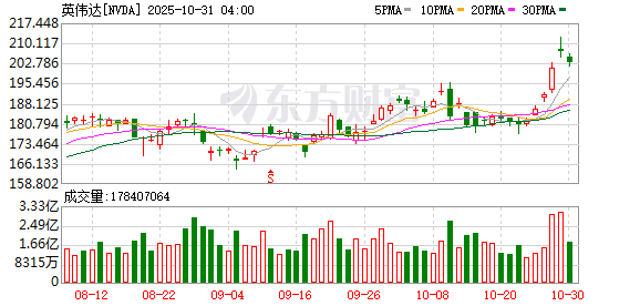 黄仁勋坚称AI热潮并未泡沫 携全新合作伙伴进军各大前沿领域!